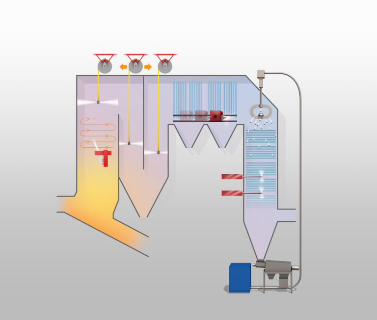 Prozess des Shot Cleanings als Infographik